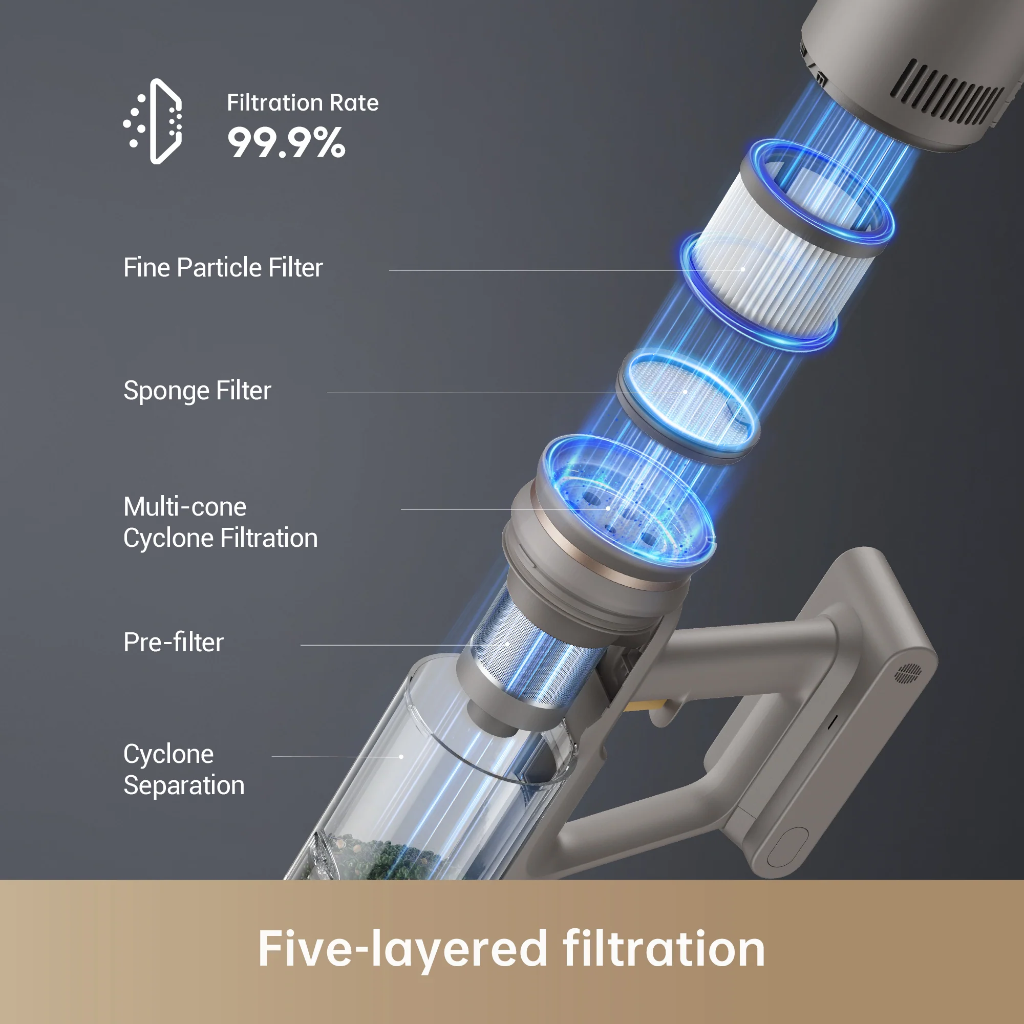 Dreame Z10 Station Cordless Stick Vacuum (for Business) - Image 5